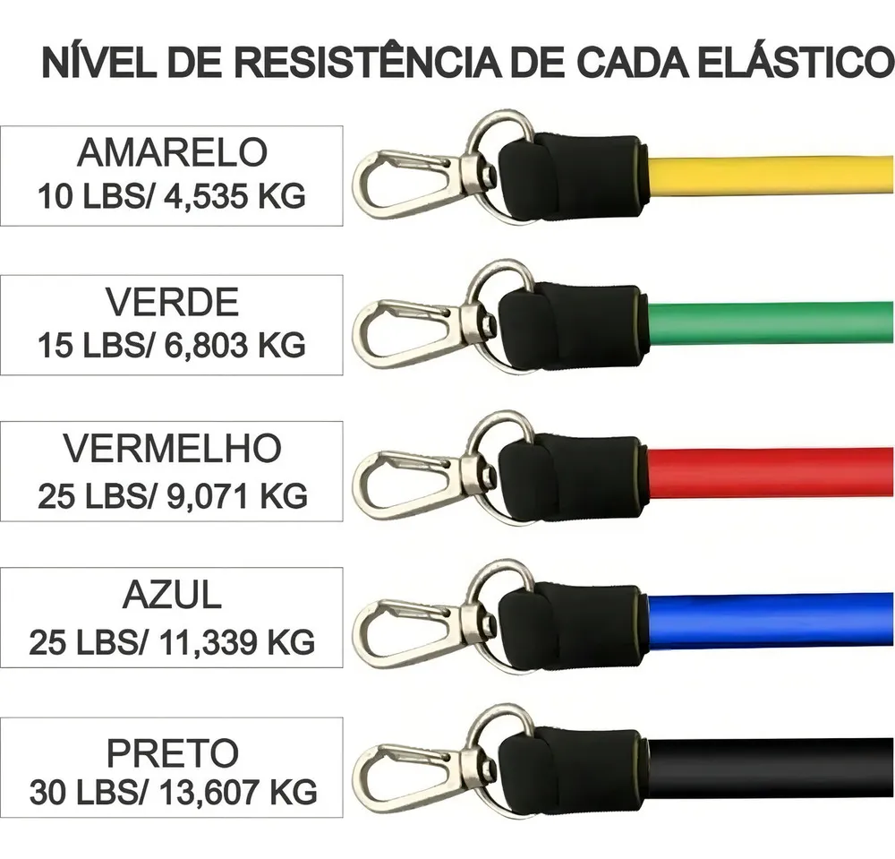 Set de ligas de resistencia profesional 5 niveles